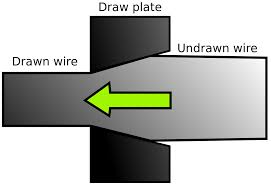 wire drawing wikipedia