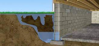 What are the common signs of a basement leak, and what can you do to fix one if you see the signs in your basement? How To Fix A Wet Damp Or Leaky Basement European Property