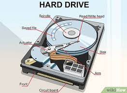 How To Recover A Dead Hard Disk: 9 Steps (With Pictures) - Wikihow