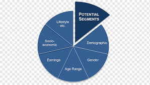 We did not find results for: Diagram Merek Segmentasi Pasar Microsoft Azure Merek Lingkaran Png Pngwing