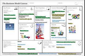 Business Model Canvas Business Model Canvas Business Canvas Business Model Canvas Examples
