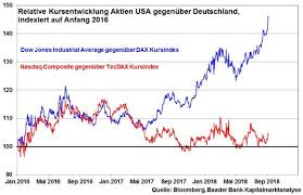 Aktueller aktienkurs charts nachrichten realtime wkn: Halvers Kapitalmarkt Monitor Ausgabe Vom 07 09 2018 Kw 36 Baader Bank