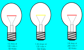 A watt (w) is a unit of power, and power is the rate at which energy is produced or consumed. Powering A Generation What Are Watts