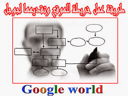 طريقة عمل خريطة للموقع Sitrmap وتقديمها لجوجل عالم جوجل