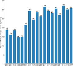 Suicide Statistics And Strategy In Northern Ireland