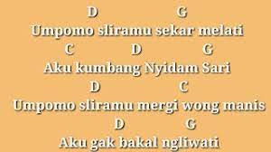 Chord Gitar Nyidam Sari Youtube