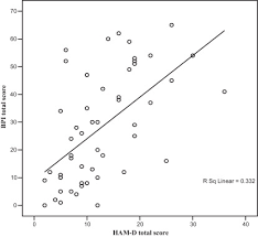 As is depression in malay? Pain Symptoms In Malay Patients With Major Depression Sciencedirect