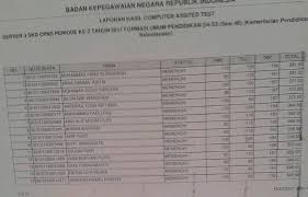 Semoga semua pengunjung web caradaftarcpns.com ini dapat lulus ujian. Hasil Skd Kemendikbud Seleksi Kompetensi Dasar Cpns Kementerian Pendidikan Kebudayaan Pengumuman Hasil Tes Cat Skd Seleksi Kompetensi Dasar Cpns Kemendikbud