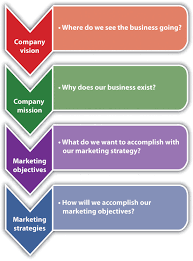 Maybe you would like to learn more about one of these? The Marketing Strategy Process
