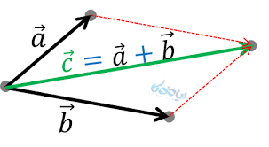 جمع برداری روش مثلثی(مهندس درانی)