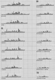 Size Comparison Iowa Yamato Battleship Bismarck Battleships