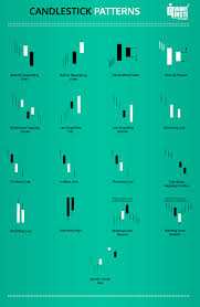 candlestick patterns anatomy and their significance