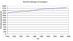 obesity wikipedia