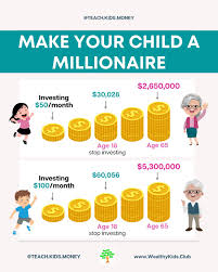 Millionare kids  The most powerful wealth-building tool your child has? ⏳  Time. When you start investing early, compound interest does the heavy  lifting. Money earns returns. Those returns earn returns. And