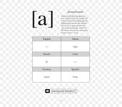 Ipa ], internationales phonetisches alphabet (auch: Alfred S Ipa Made Easy A Guidebook For The International Phonetic Alphabet Phonetics Png 504x720px International Phonetic