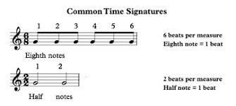 So even though the time signature is often called the meter of a piece, one can talk about meter without worrying about the time signature or even being able to read music. Duple Meter Definition Example Video Lesson Transcript Study Com