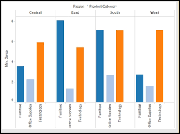 tableau tip space between groups of bars in bar charts