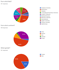 The map on this page links to results for the november 3, 2020 general election. Who S Next Nobel Prize In Chemistry 2020 Voting Results October 6 News Chemistryviews