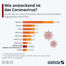 Für bürger gelten wichtige regeln und ausnahmen. Lungenkrankheit Sorgen Wegen Coronavirus Stornos Und Absagen In Nrw