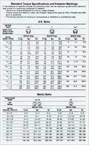 Metric Helicoil Drill Chart Related Keywords Suggestions