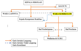 Maybe you would like to learn more about one of these? Analisis Jabatan Wakil Kepala Bidang Kurikulum Smkn 1 Cibinong