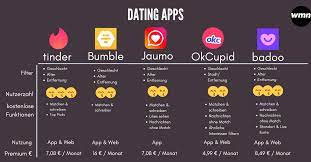 Download free and best dating app for android phone and tablet with online apk downloader on apkpure.com, including (tool apps, shopping apps, communication apps) and more. Der Ultimative Dating App Vergleich Die Besten 5