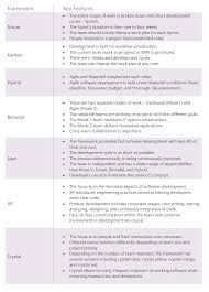 Agile Project Management Best Practices And Methodologies Altexsoft