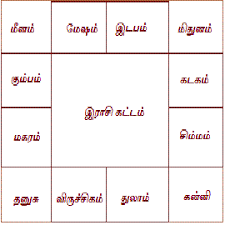 • personalized tamil jathagam • daily horoscope in tamil • marriage matching in tamil • tamil panchangam. Jathagam And Horoscope Birth Charts In Tamil Jathagam Kattam