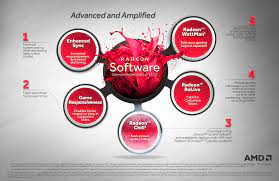 Radeon software crimson relive edition 17.7.1 driver version 17.10.3211.1031 (windows driver store version 22.19.171.1024). Radeon Software 17 7 2 Im Test Kein Wundertreiber Aber Viele Nutzliche Neuerungen Benchmark Update