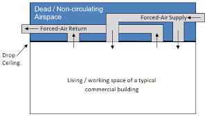 Maybe you would like to learn more about one of these? Plenum Space Wikipedia