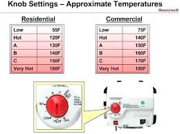Water Heater Settings Granjaintegral Co