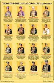 Patek doakan kebahagian yang panjang dan berkekalan buat kebawah duli tuanku dan keluarga. King To Strengthen Monarchy System