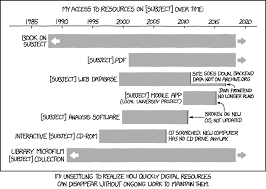 Digital Resource Lifespan Digital Resources Library Science Library Humor