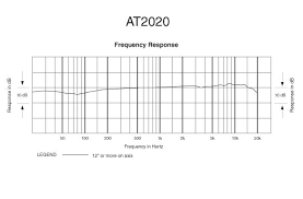 at2020 studio condenser microphone