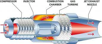 How Often Should I Use Fuel Injector Cleaner Car Gear Guru