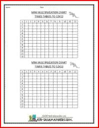 Blank Multiplication Charts To 12x12 Free And Other