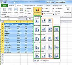 So Fugen Sie Ein Diagramm In Ein Blatt Ein Diagramme In Excel Wenn Sparklines Nutzlich Sein Werden