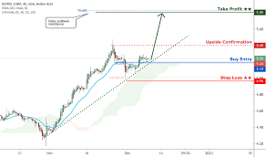 We did not find results for: Bn4 Stock Price And Chart Sgx Bn4 Tradingview