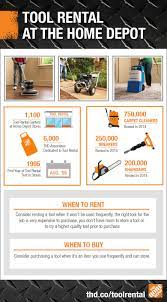 You should have no trouble finding home depot gift cards at an 8% or 9% discount. The Home Depot Renting Tools For 20 Years How Thd Tool Rental Makes Life Easier