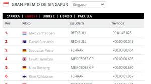 Fechas, horarios, tv y dónde ver el mundial de fórmula 1 en directo online fechas, horarios, dónde ver en directo por televisión y cómo seguir en vivo online el mundial de. Gp F1 Singapur 2016 Directo Horarios Y Clasificaciones De Entrenamientos En Marina Bay Online El Correo