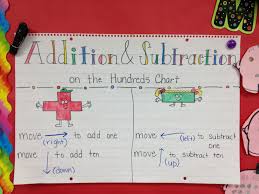 Addition And Subtraction On The Hundreds Chart Anchor Chart