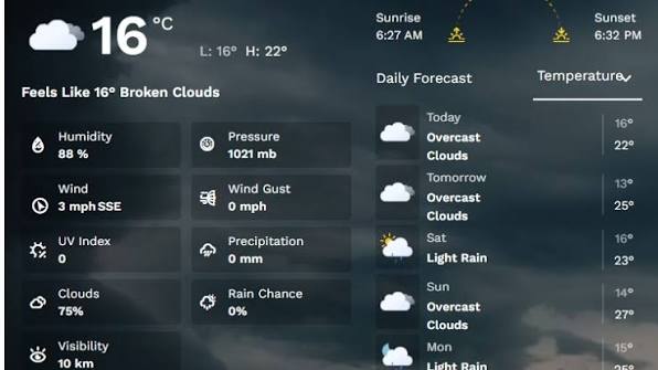 Weather forecast showing cloudy conditions, temperature and rain chances for 13 September 2026

