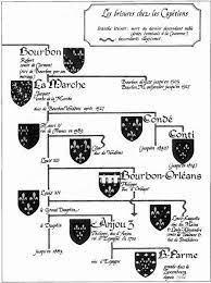 It was the phase when the dutch began to adopt last names, and dutch surnames took their shape. Huguenots Photos 1 Lisburn Com Genealogy History Royal Family Trees French History