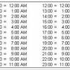 About 12h to 24h time converter. 1