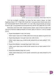 Berikut ini adalah 3 pendekatan yang digunakan untuk menghitung penghitungan pendapatan apakah sektor industri, jasa atau sektor bisnis lainnya yang merupakan penyumbang terbesar dari negara agraris, negara industri, negara minyak, merupakan beberapa label yang diberikan kepada. Page 21 Ekonomi C6