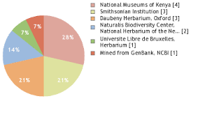 Image result for Dicranolepis