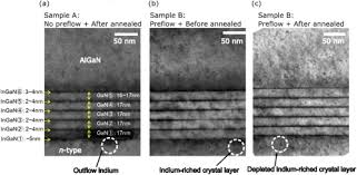 However, the time zone's name can seem. Osa Effect Of Indium Pre Flow On Wavelength Shift And Crystal Structure Of Deep Green Light Emitting Diodes