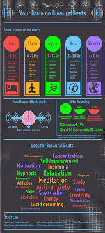 What Are Binaural Beats Tones Produced Specifically For The Purpose Of Altering Your Brainwave Frequencies Energy Healing Brain Waves Brainwave Entrainment