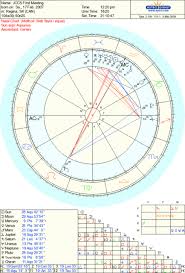 First Meeting Chart Astrologers Community