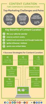 Melanie Tamble Corporate Communications Nealschaffer Com Corporate Communication Content Curation Blog Writing Tips
